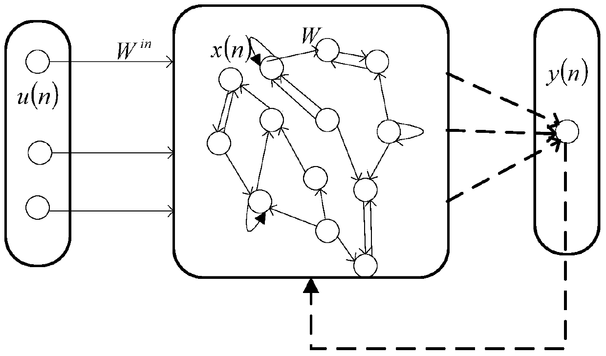 Indirect prediction method for remaining life of lithium ion battery based on probabilistic integration