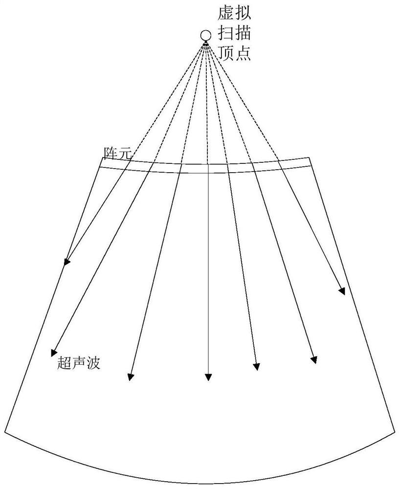 Processing method and device for spatial composite imaging