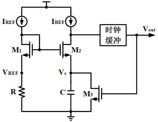 Current mode comparator based low voltage low power consumption CMOS (Complementary Metal Oxide Semiconductors) relaxation oscillator and method