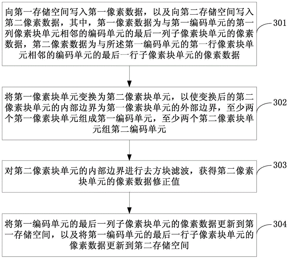 Filtering method, device and equipment