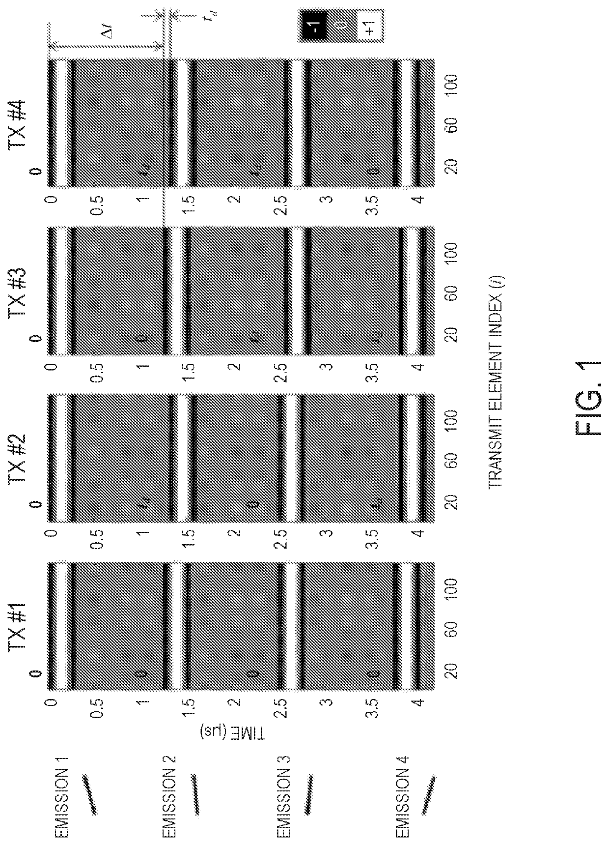 Delay-encoded harmonic imaging with an ultrasound system