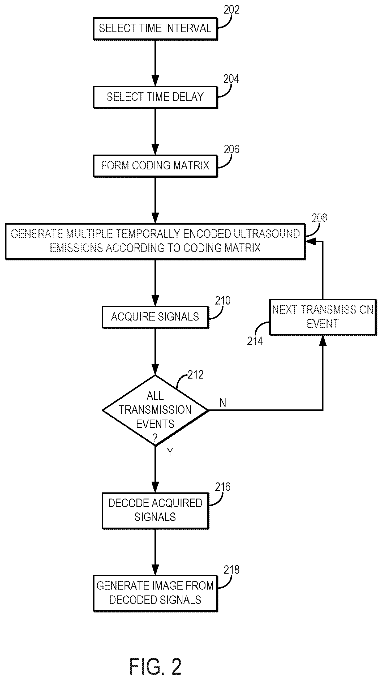 Delay-encoded harmonic imaging with an ultrasound system