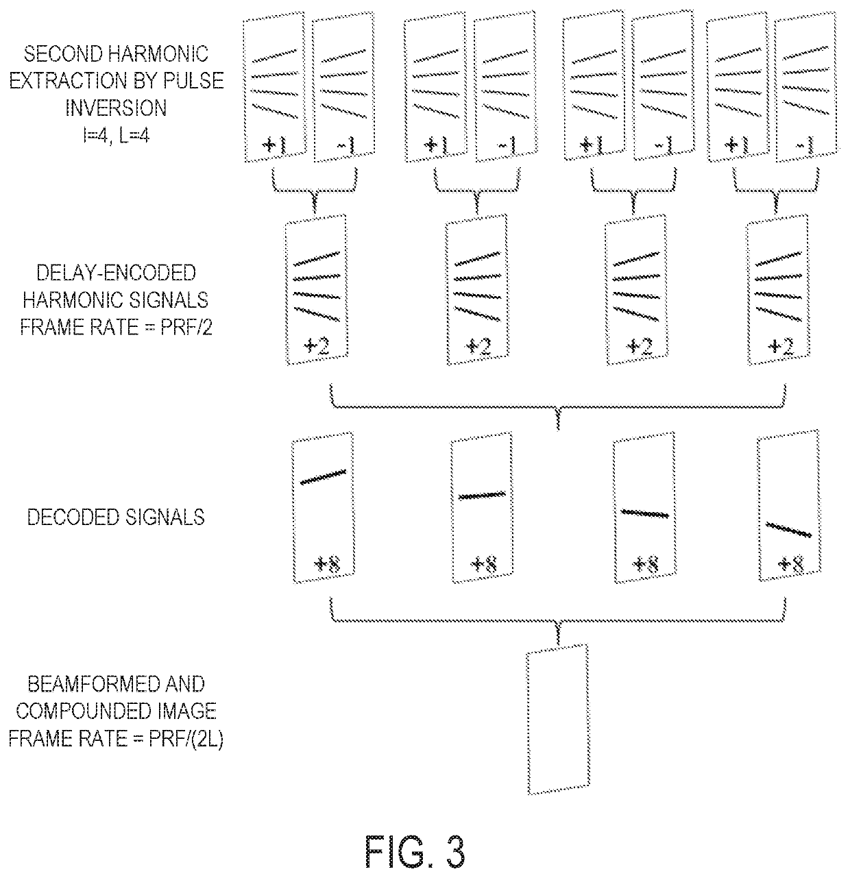 Delay-encoded harmonic imaging with an ultrasound system