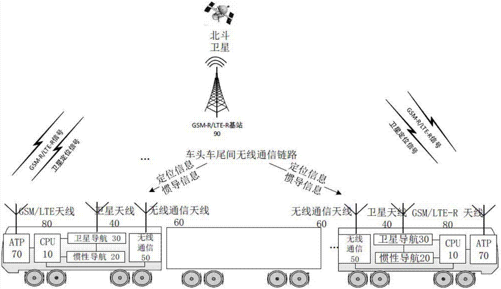 Train integrity checking system based on wireless communication, satellite navigation and inertial navigation