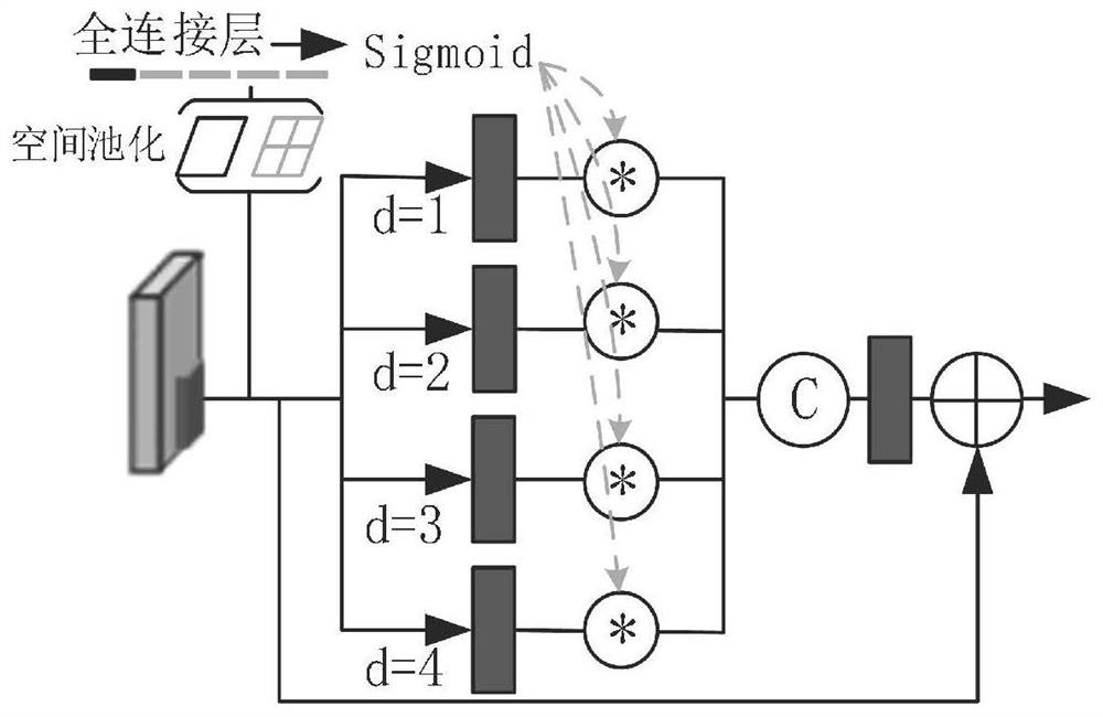 Depth image deblurring method based on multi-scale fusion coding network