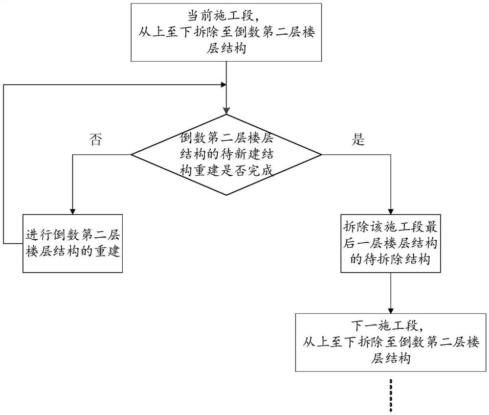 Super high-rise building structure dismounting and changing construction method and checking method