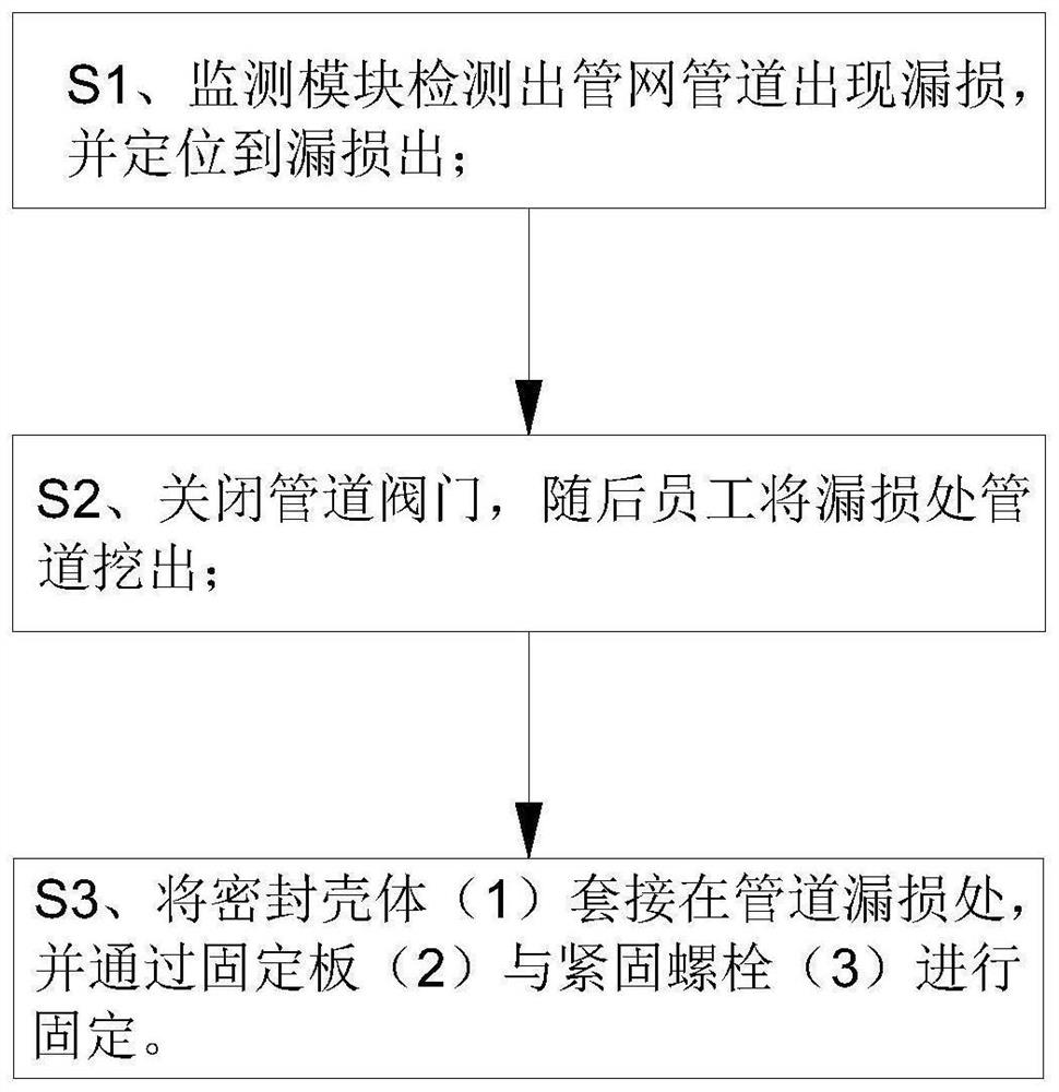 Quick repairing method for leakage of pipe network pipeline