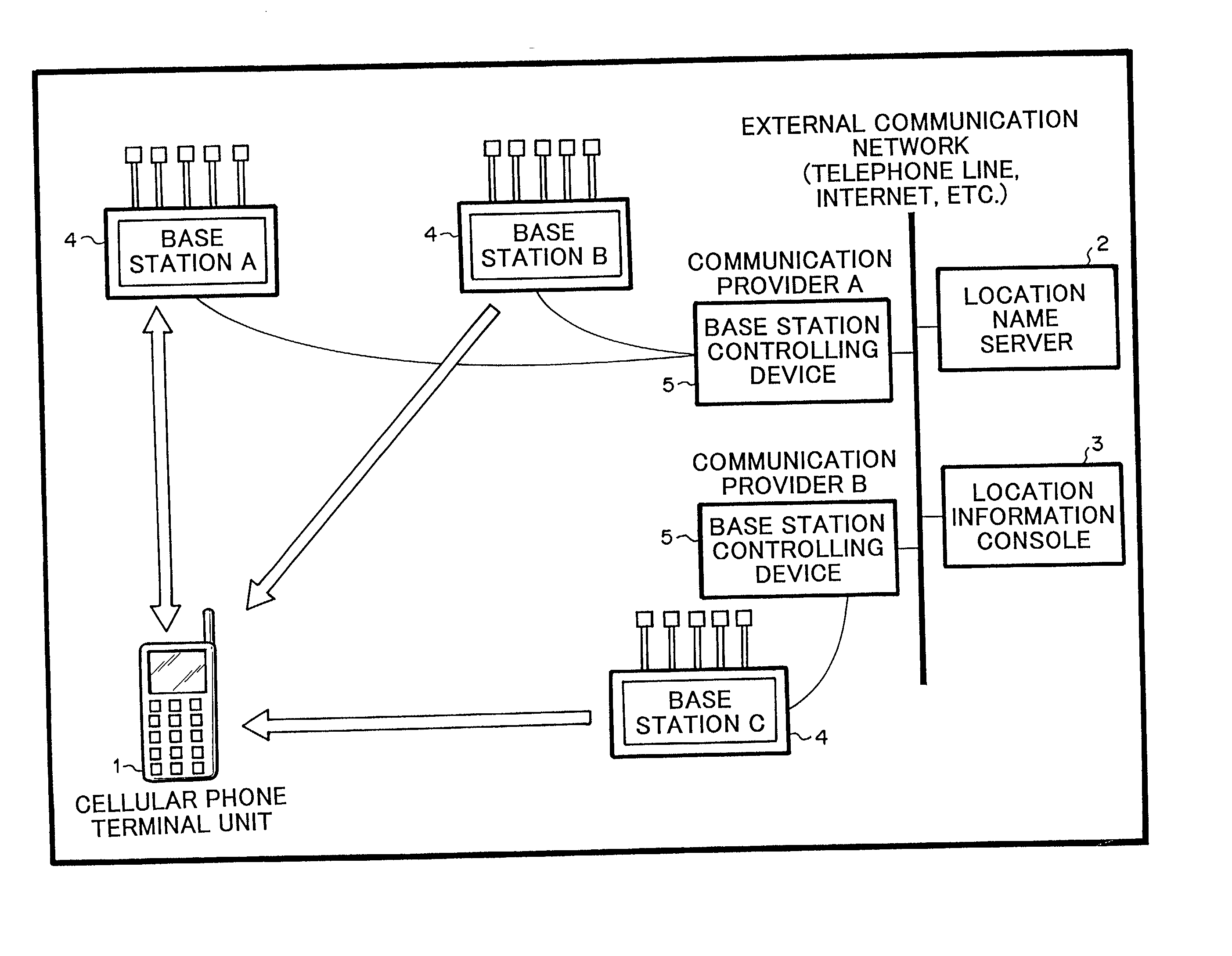 System for providing name of location at which cellular phone terminal unit