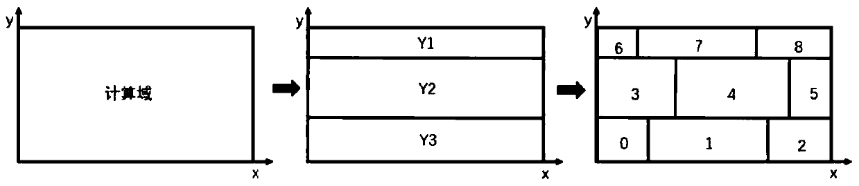 Moving particle method parallel computing equivalent particle load balancing acceleration method