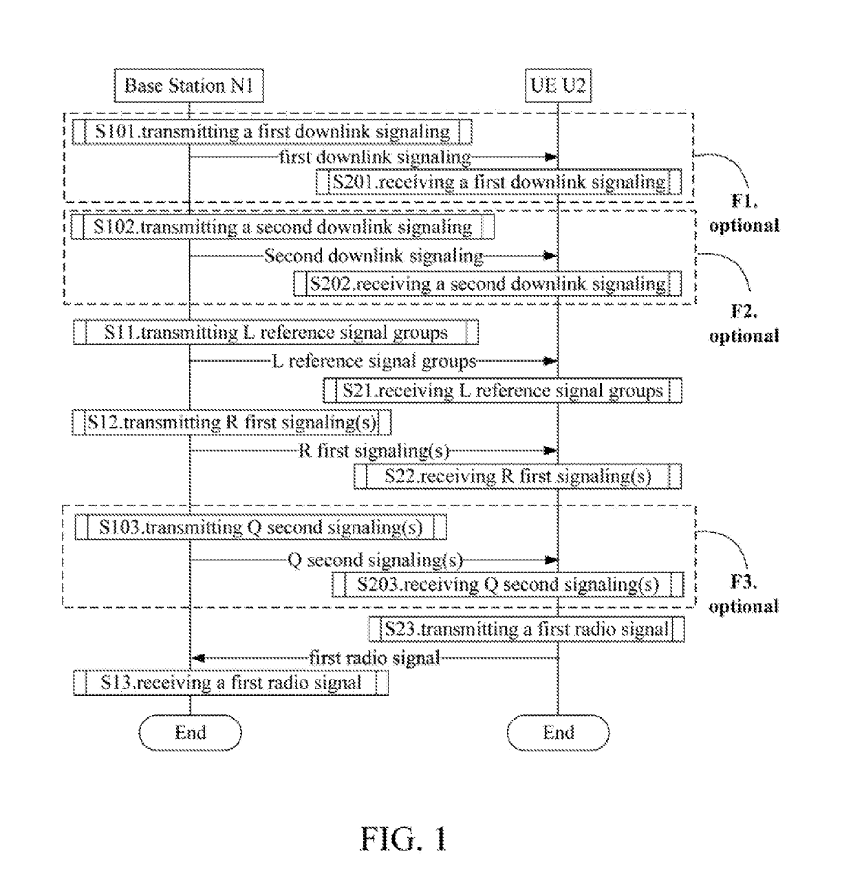 Method and device in ue and base station used for power adjustment