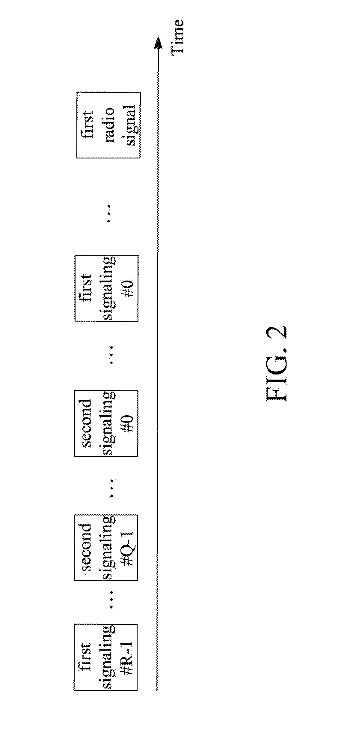 Method and device in ue and base station used for power adjustment