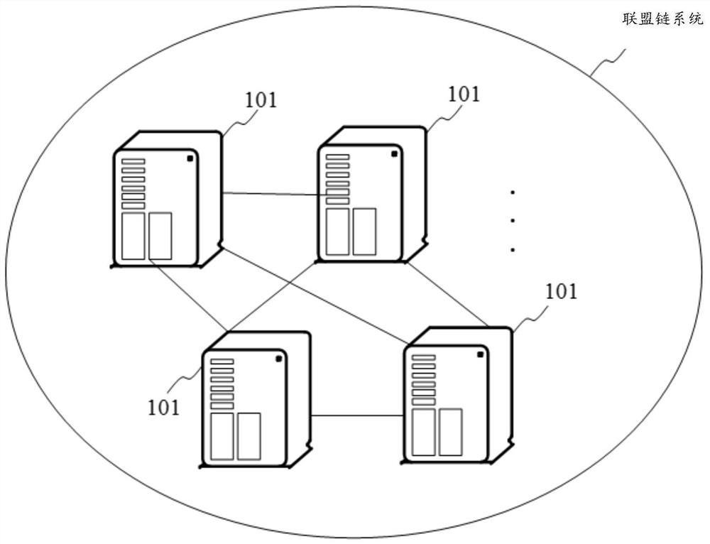 Information processing method based on alliance chain system and related equipment