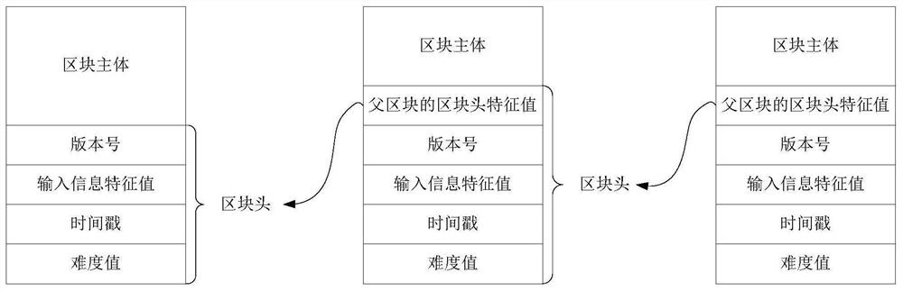 Information processing method based on alliance chain system and related equipment