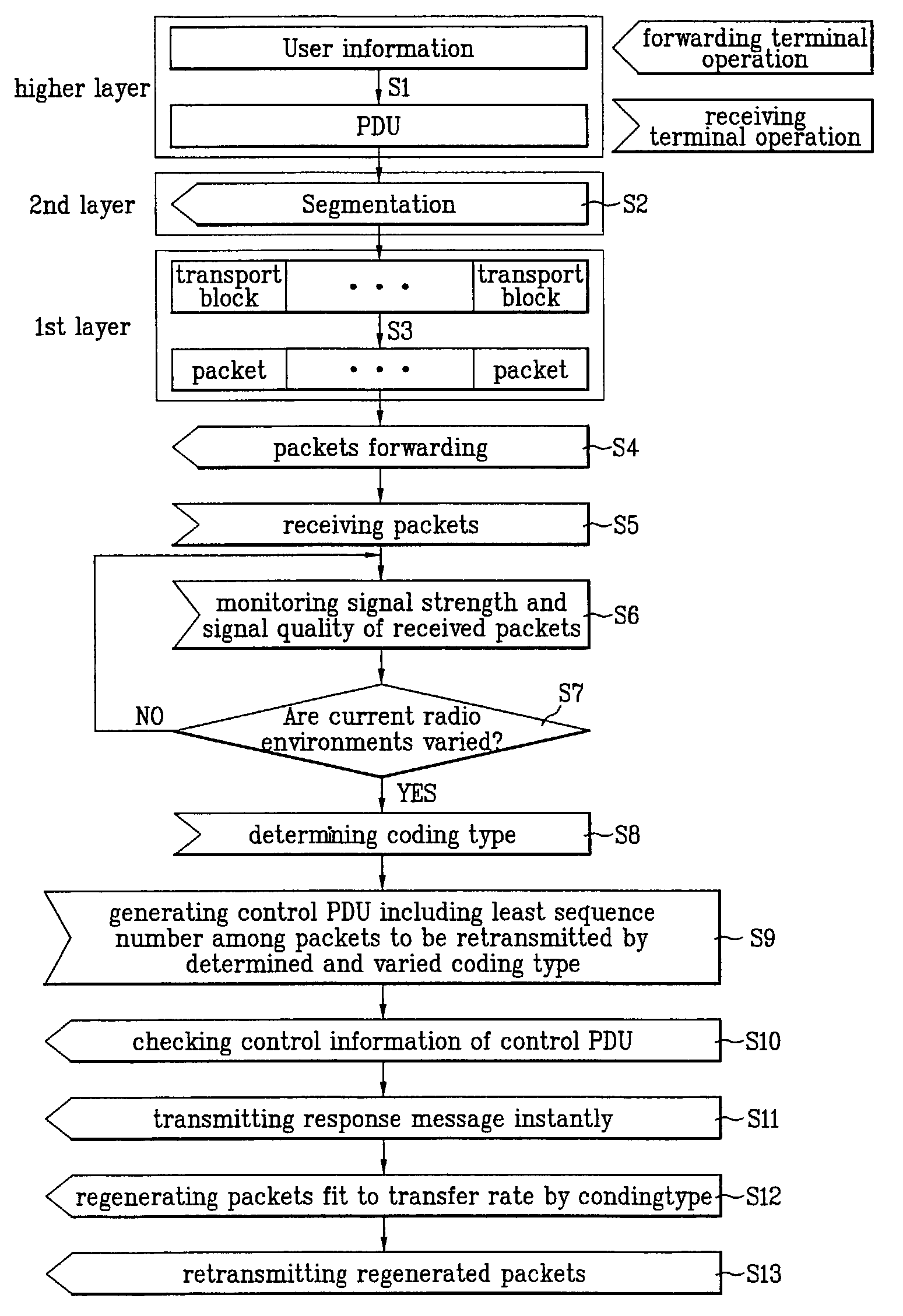 Data receiving and transmitting method with coding type determination