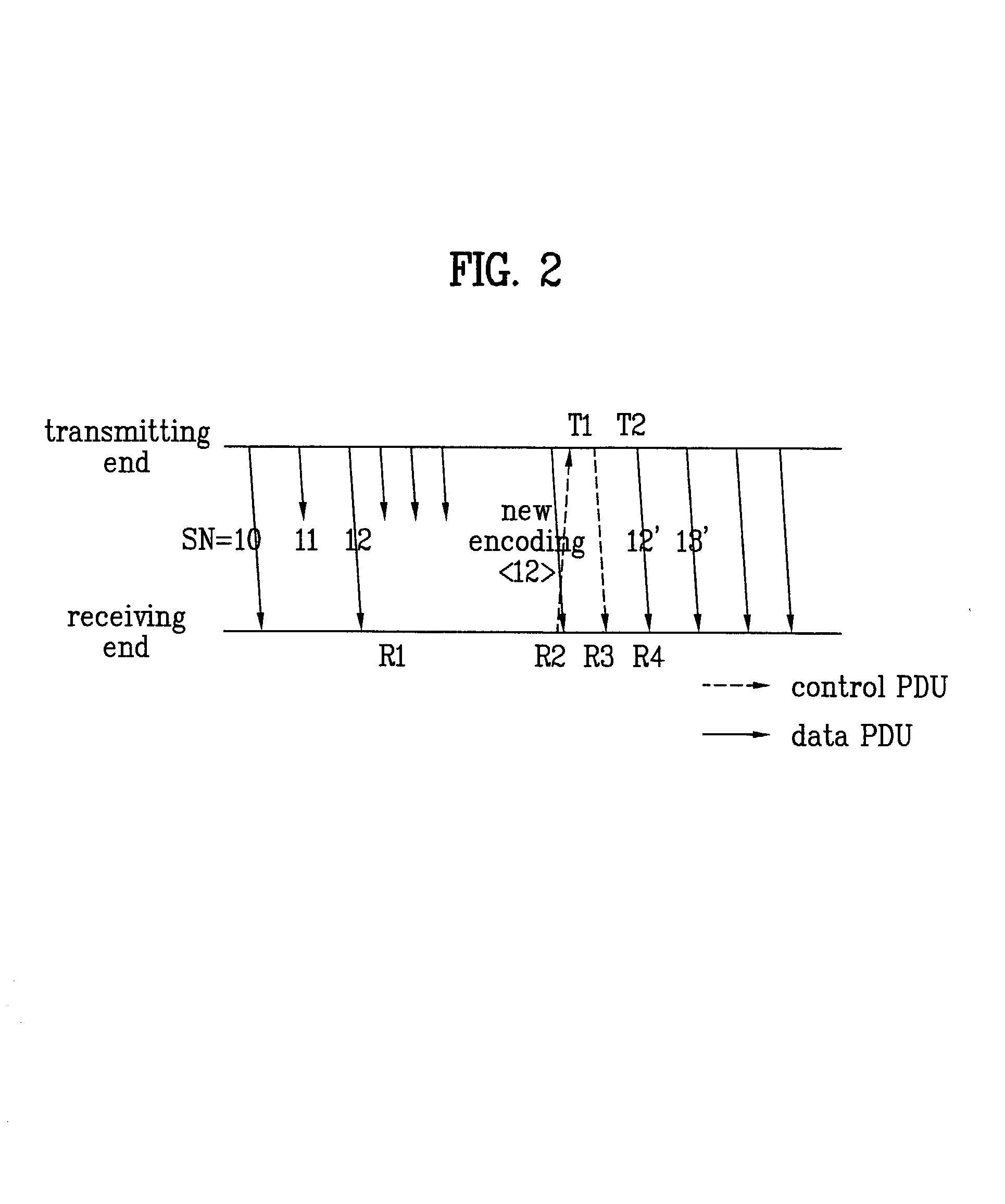 Data receiving and transmitting method with coding type determination