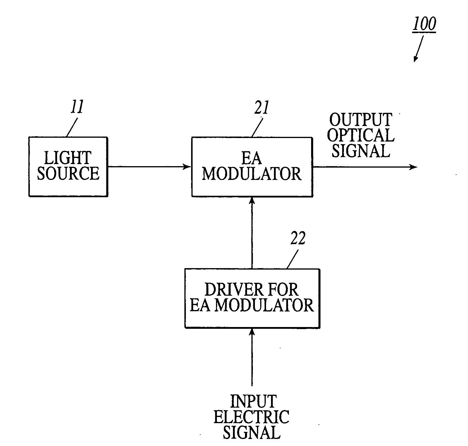 Light modulation apparatus and light modulator control method