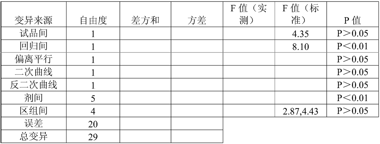 Method for detecting biological activity of recombinant human endostatin