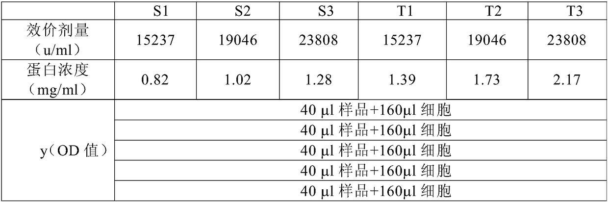 Method for detecting biological activity of recombinant human endostatin