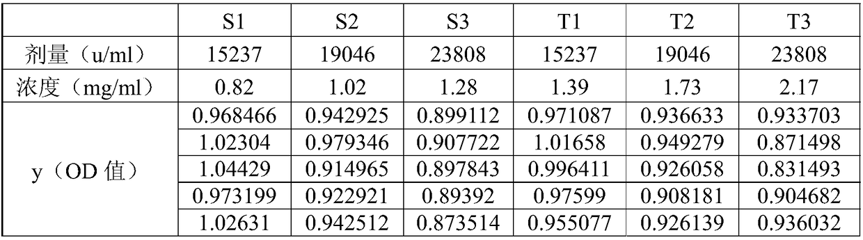 Method for detecting biological activity of recombinant human endostatin