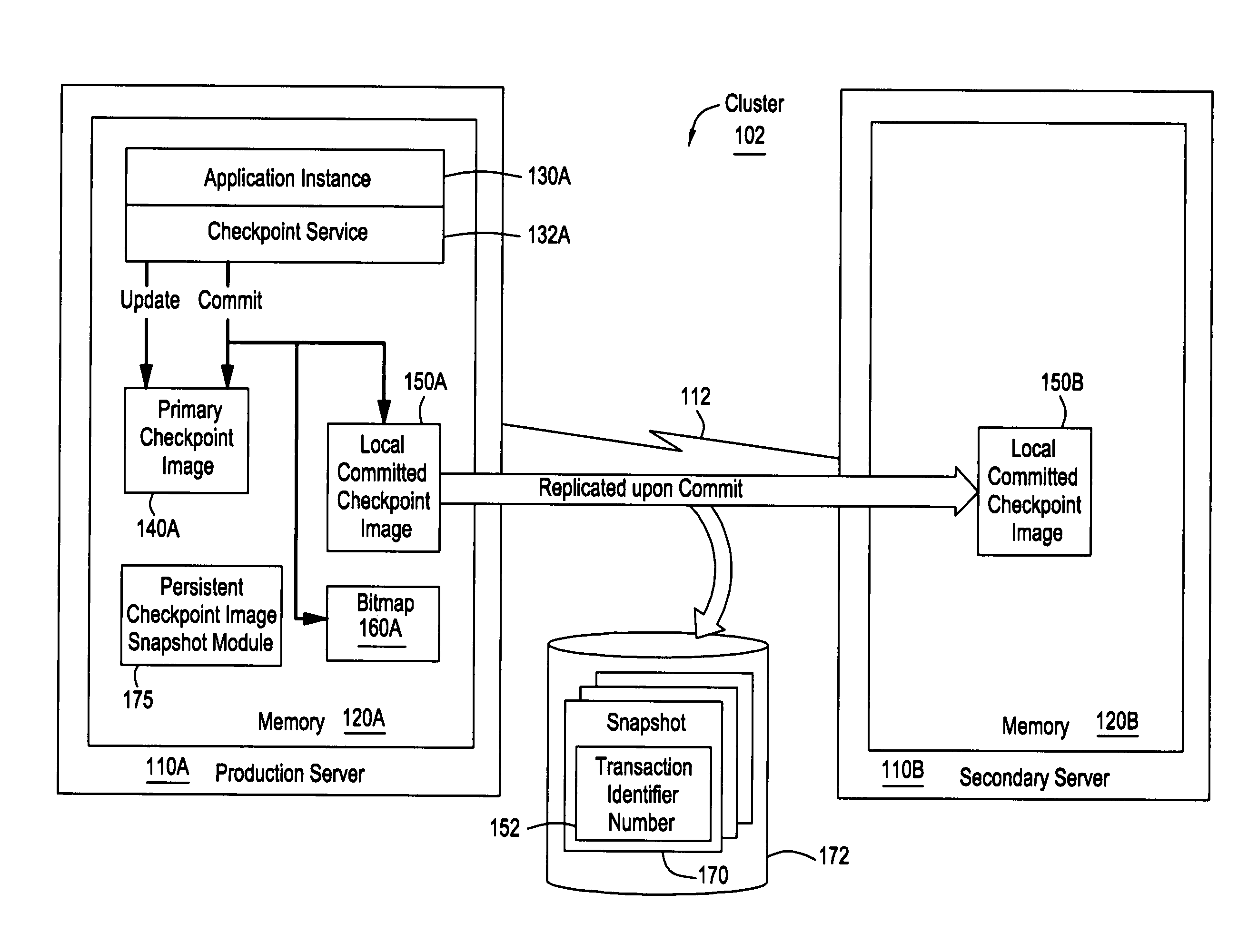 Method and apparatus for creating and using persistent images of distributed shared memory segments and in-memory checkpoints