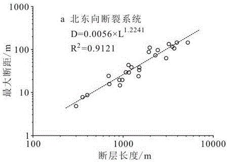 Sub-seismic fault quantitative prediction method