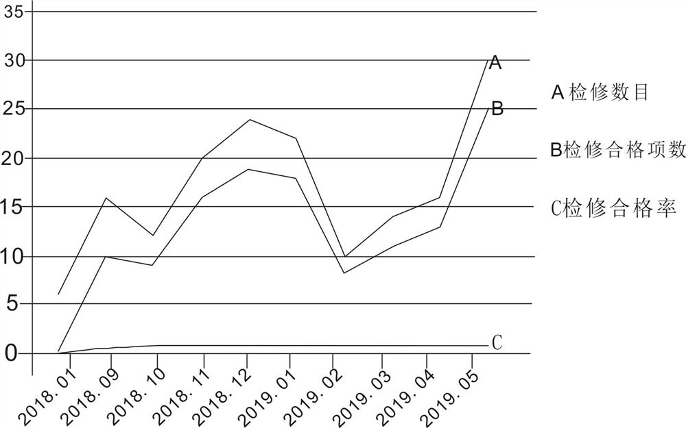 A Method for Reducing Mechanical Noise of Locomotive Blower Fan