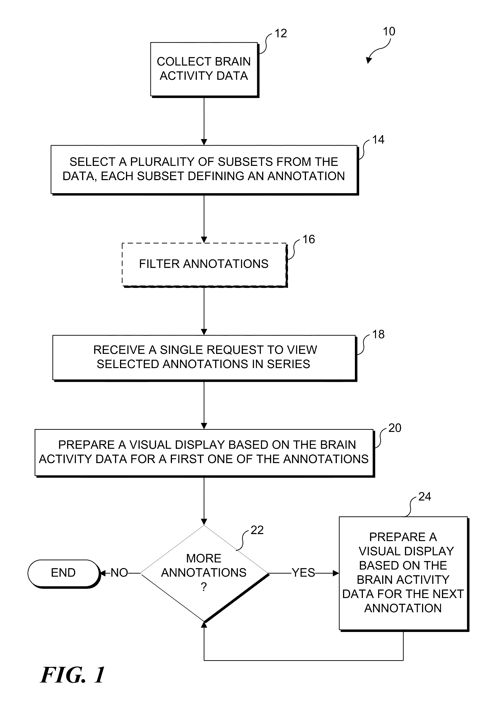 Displaying and Manipulating Brain Function Data Including Enhanced Data Scrolling Functionality