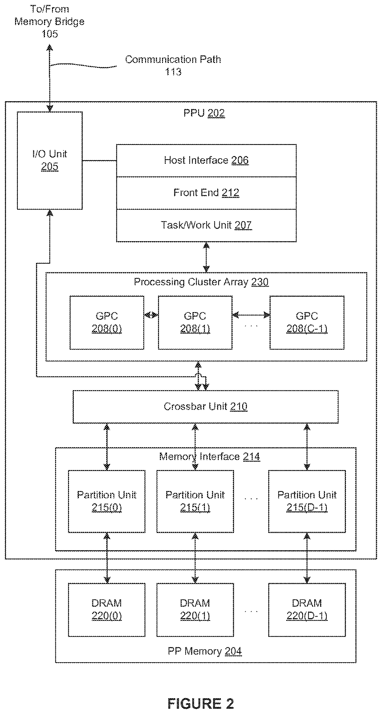 Controlling multi-pass rendering sequences in a cache tiling architecture
