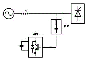Compound control method for parallel hybrid active power filters