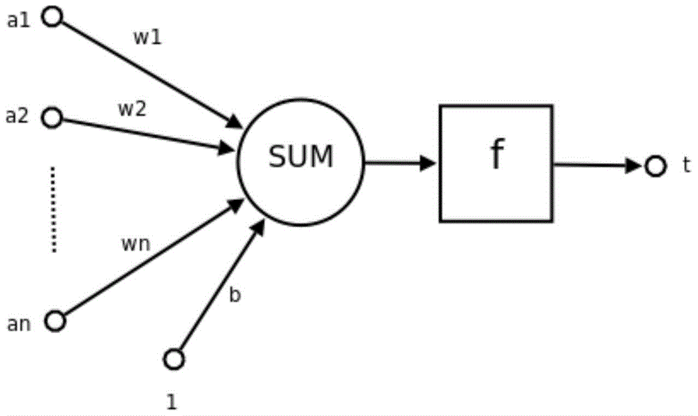 A fault identification method and system based on neural network self-learning