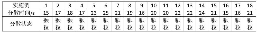 Redispersible acrylate hot melt adhesive for paper products and preparation method thereof