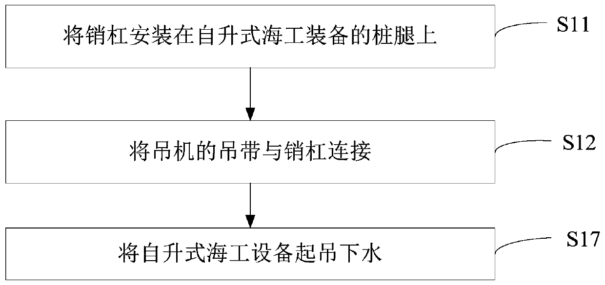 Jack-up offshore equipment launching method and its launching system