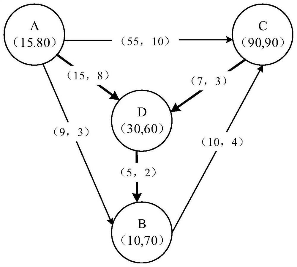 Data calculation task unloading method and device, storage medium and equipment