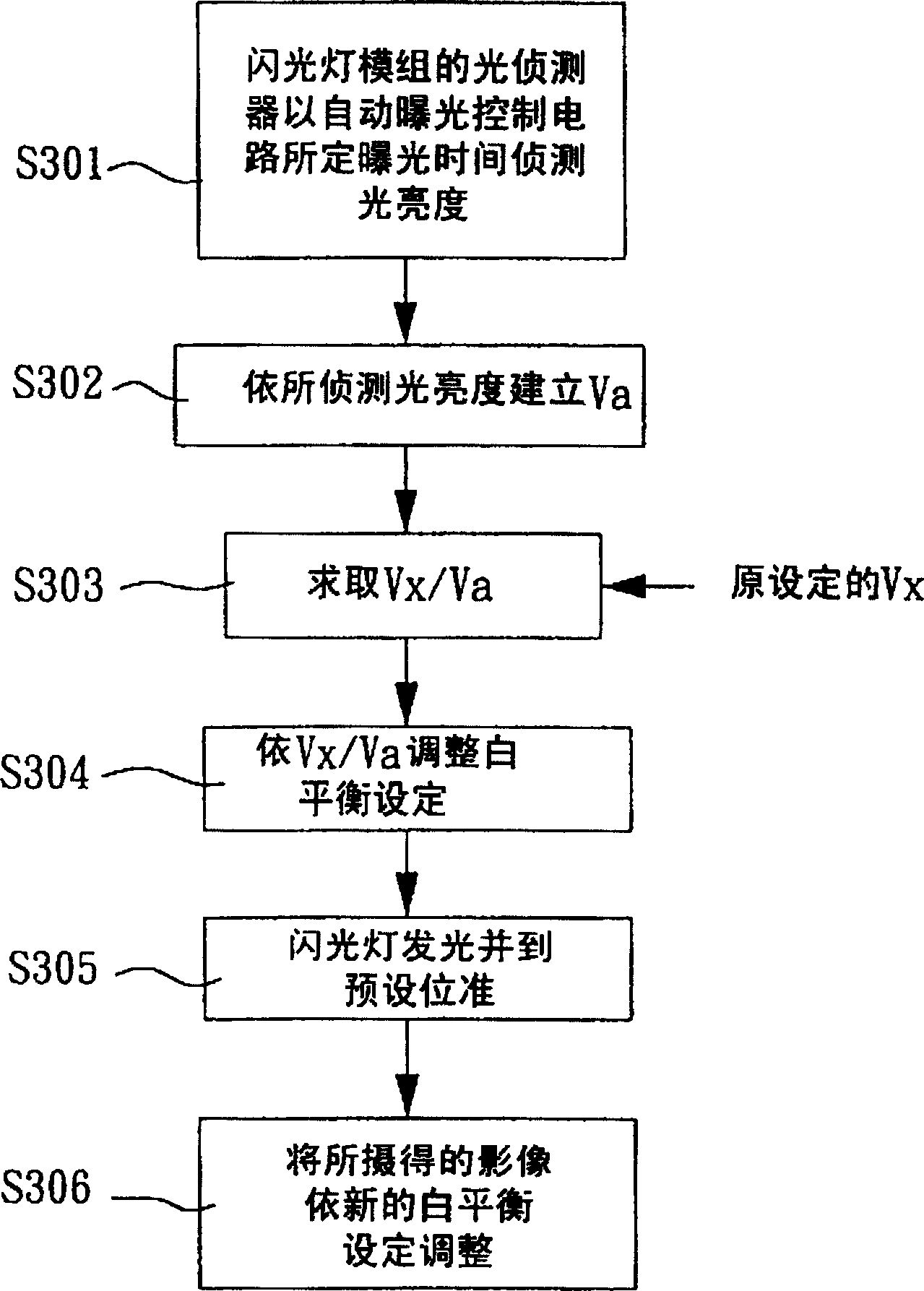 White balancing device and method for automatic flash lamp of digital camera