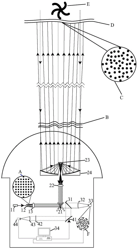 An adaptive optics correction device and method based on a sodium layer structured beacon