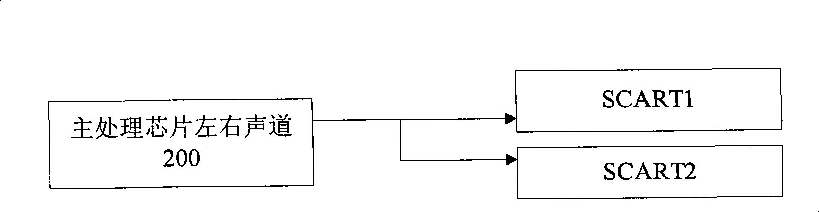 Multisource output television