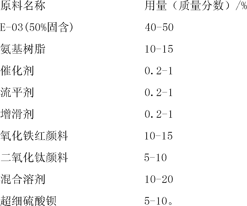 Iron oxide red epoxy amino base paint for coiled materials