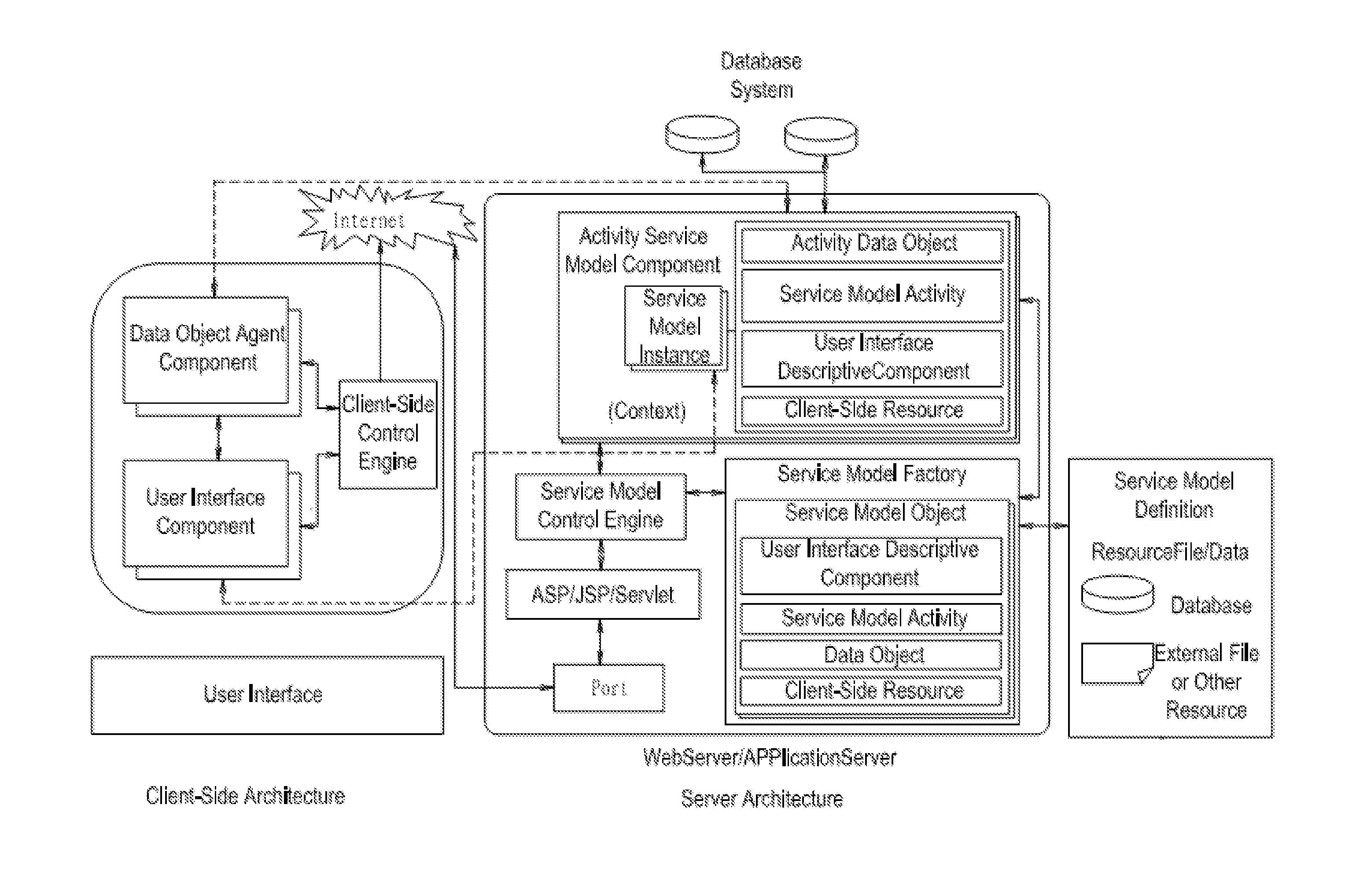 Service model-oriented software operation platform and operation method thereof