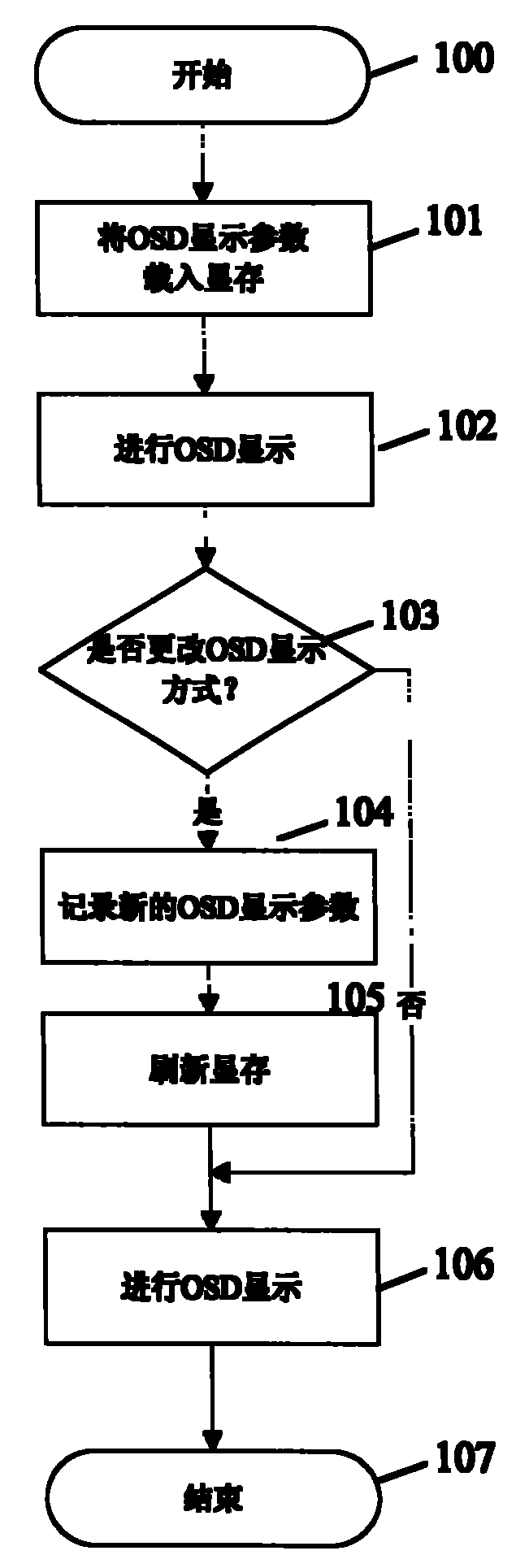 Method and device for controlling TV set menu interface