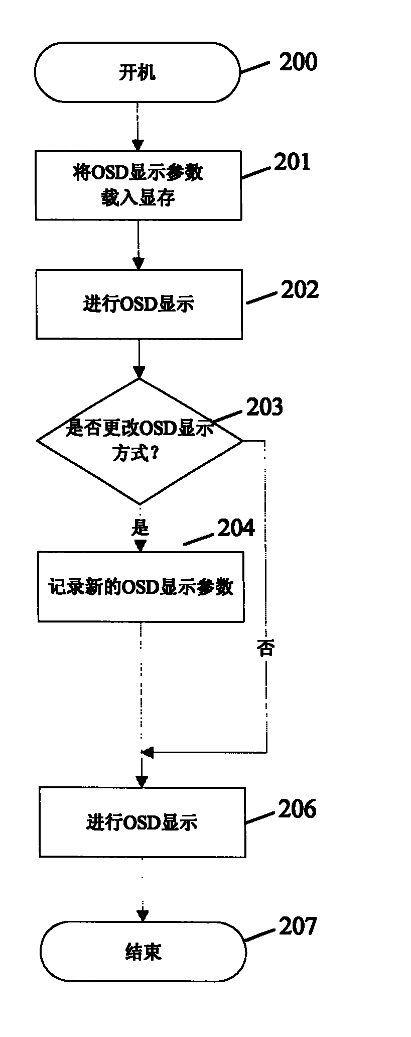 Method and device for controlling TV set menu interface