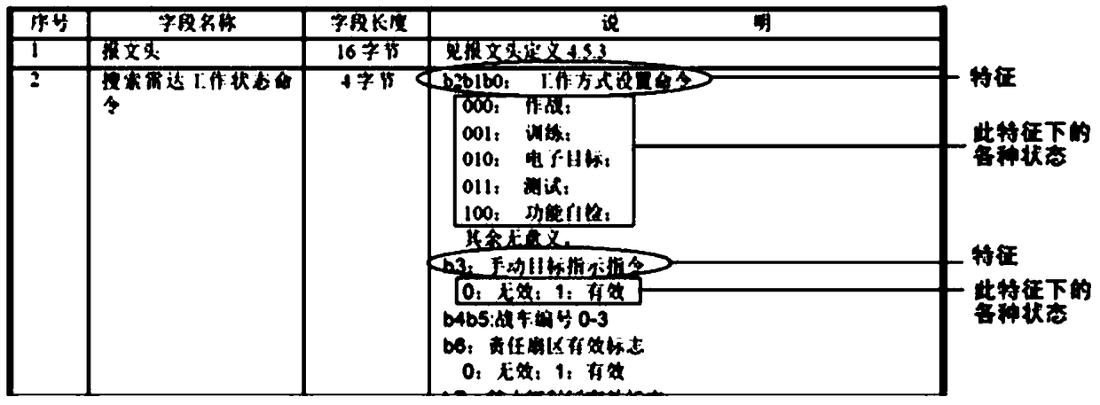 A software test adequacy measurement method based on a system feature state