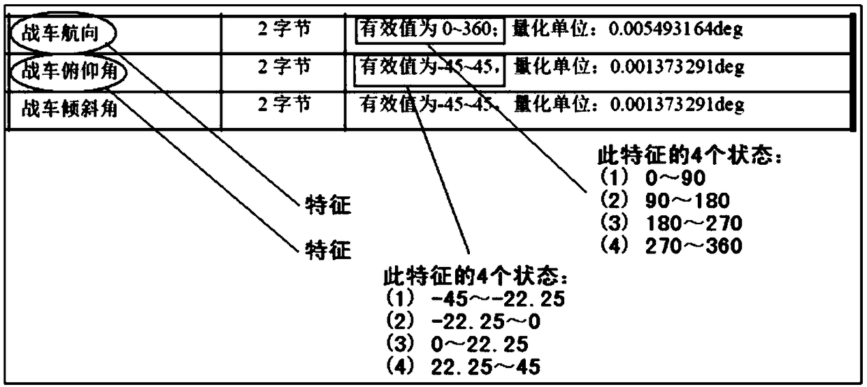 A software test adequacy measurement method based on a system feature state