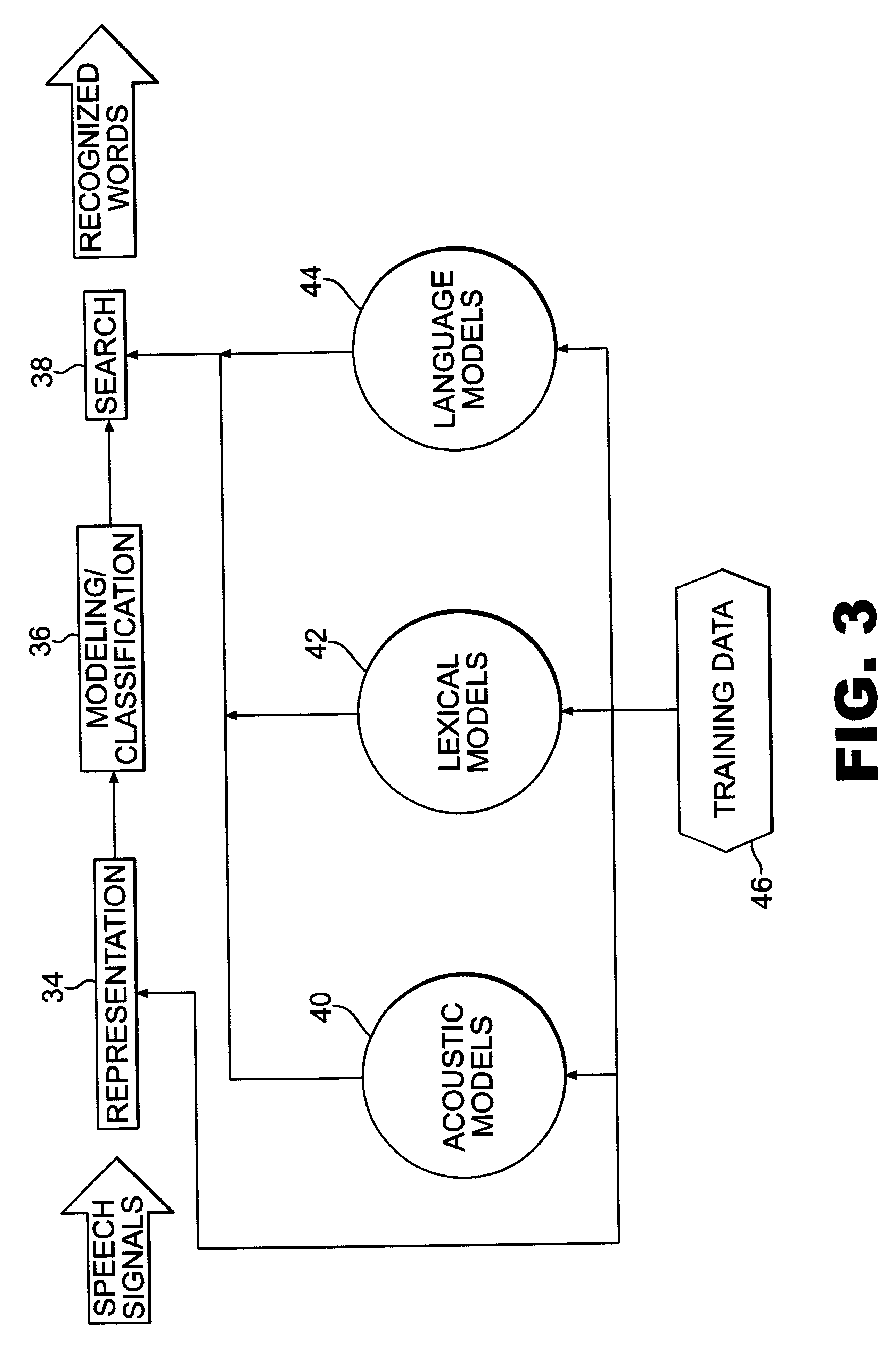Method and system for determining available and alternative speech commands