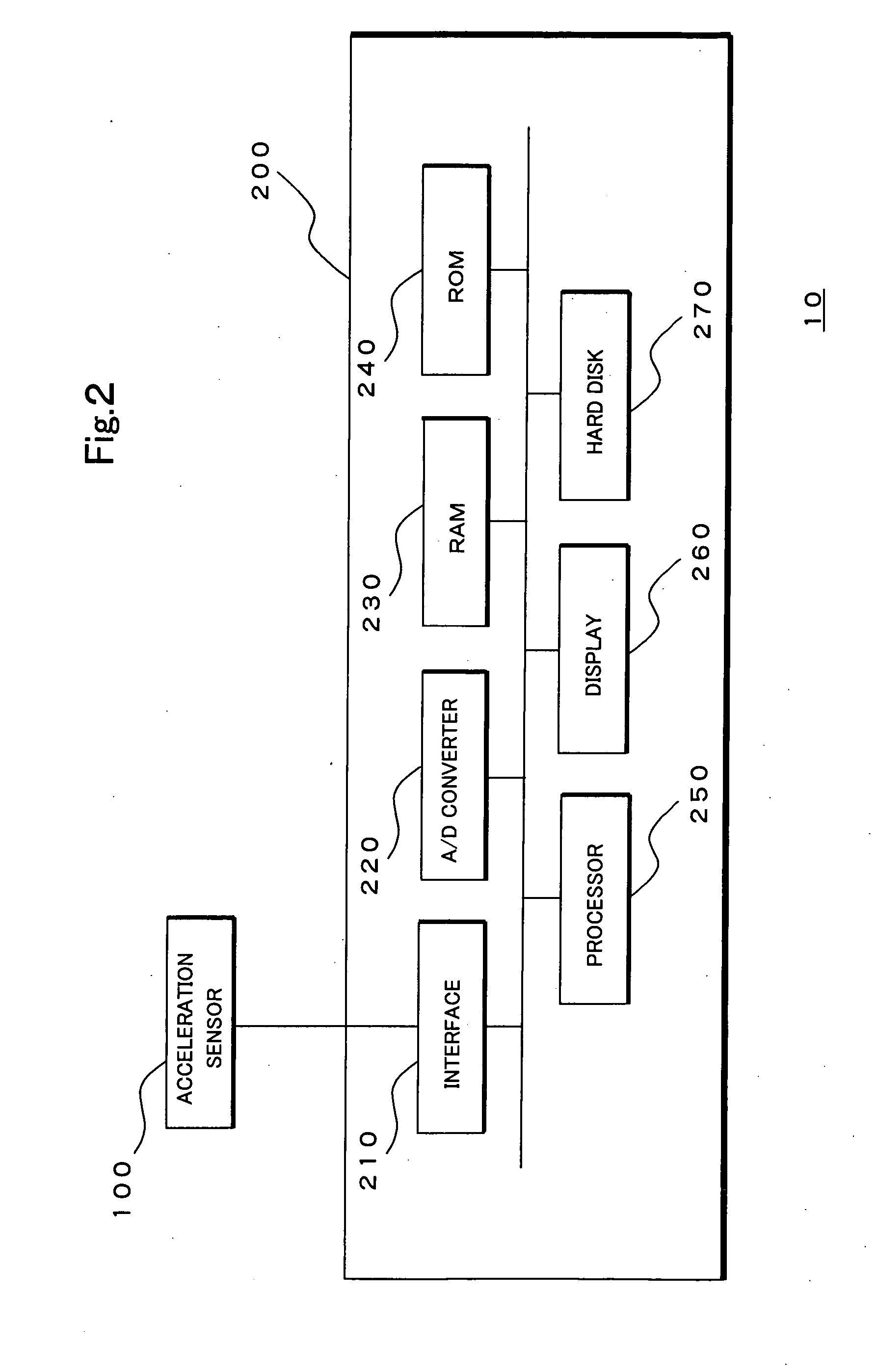 Testing device for evaluating performance of closure of a vehicle door and testing method