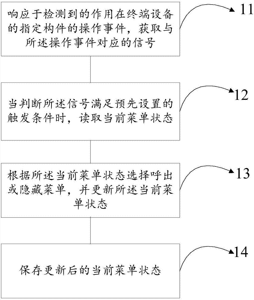 Menu management method and device, multimedia touch equipment and storage medium