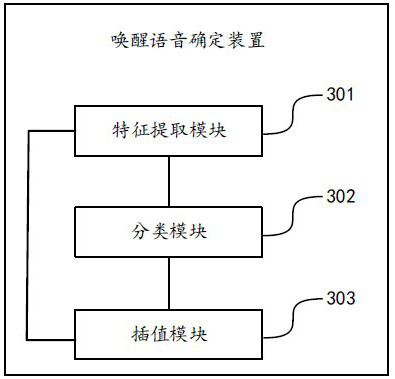 Wake-up voice determination method, device, equipment and medium