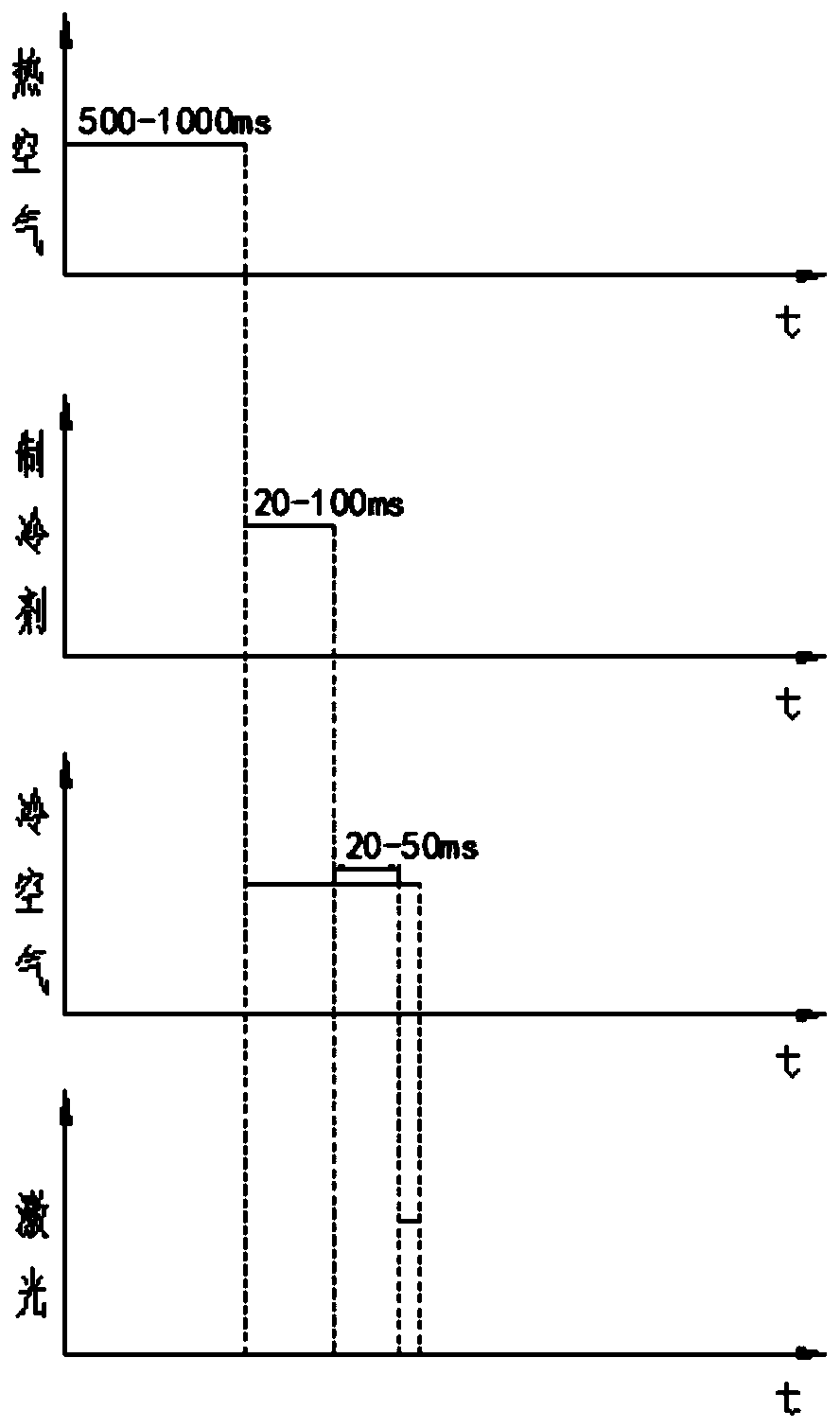 A cold and hot dual gas coupled refrigerant spray cooling system for the treatment of nevus of Ota