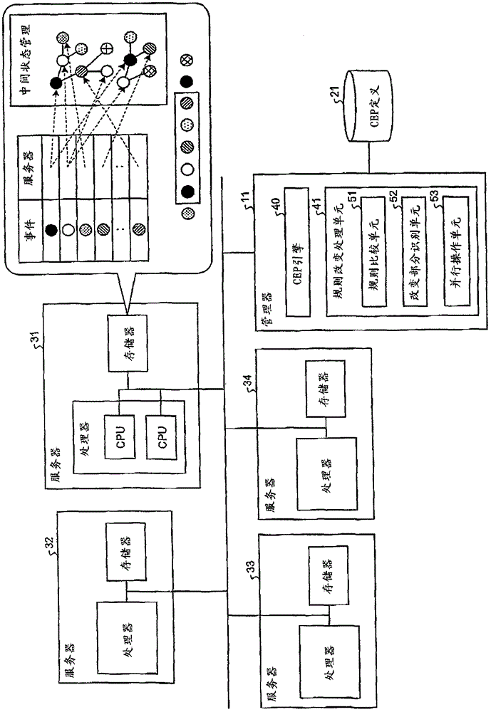 Compound event processing device and compound event processing method