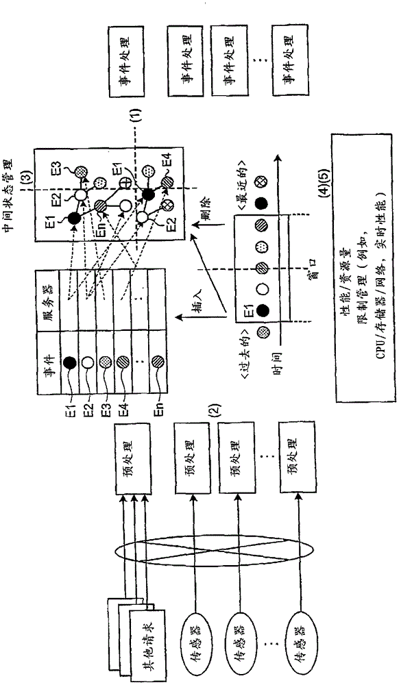 Compound event processing device and compound event processing method