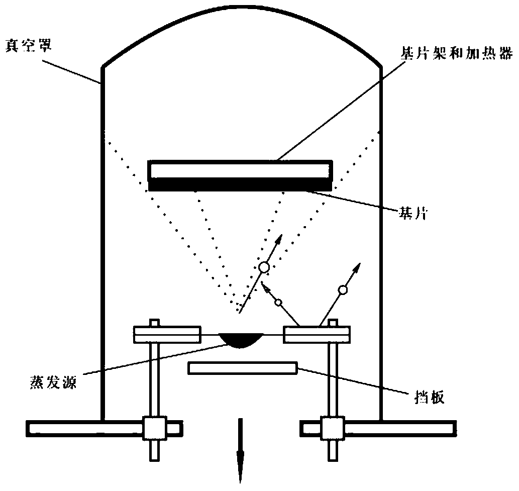 Preparation method of composite photocatalytic coating and prepared composite photocatalytic coating